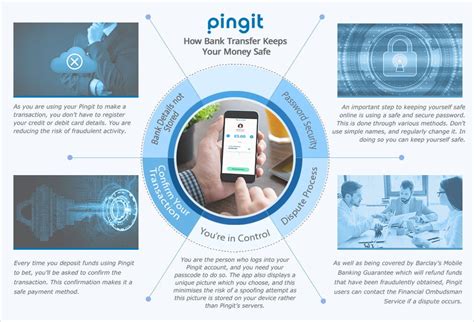 online betting with pingit - pngbet online